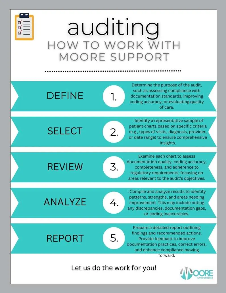 Chart Auditing