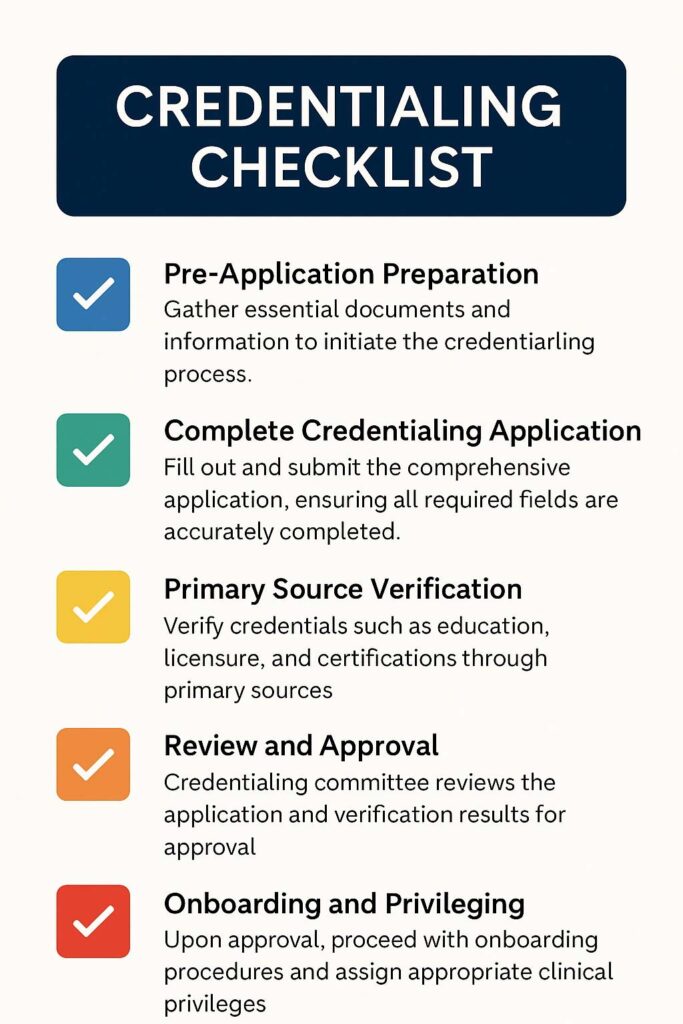 Credentialing